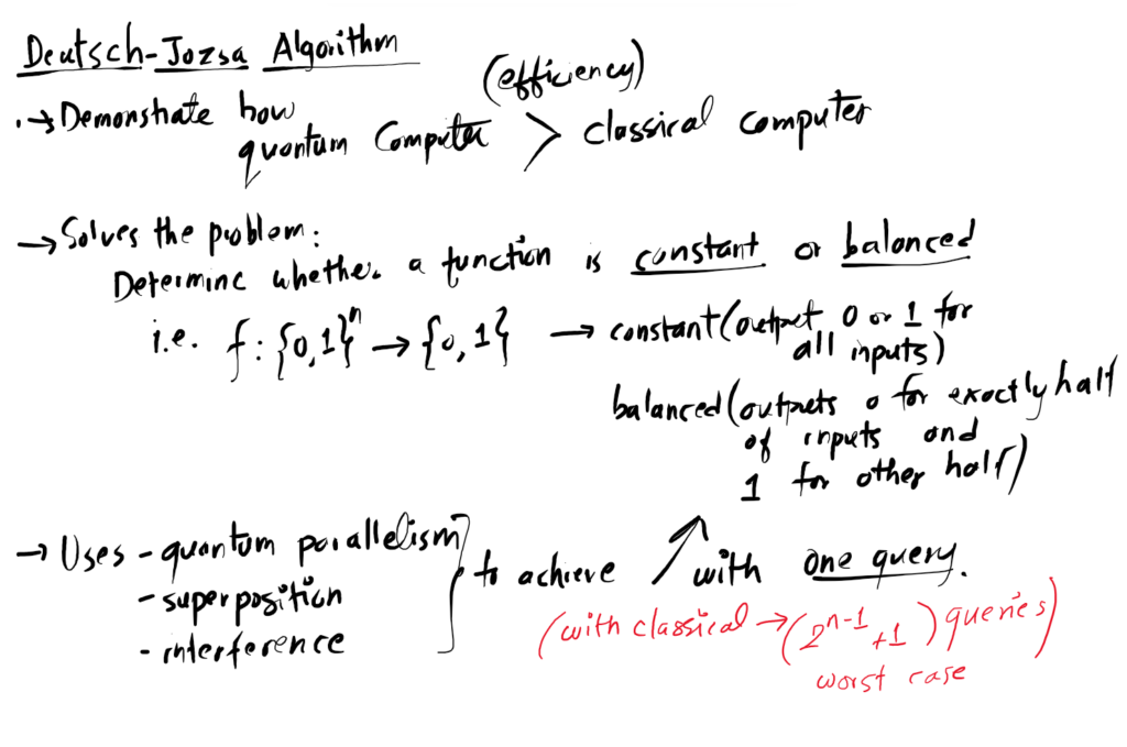 Deutsch-Jozsa Algorithm - Computing Notes