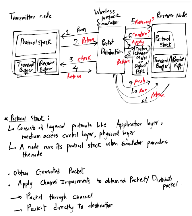 Wireless Network Simulation – Matlab - Computing Notes