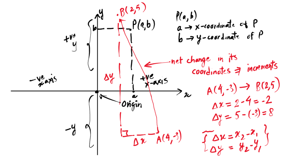 Calculus – Coordinates, Lines and Increments - Computing Notes