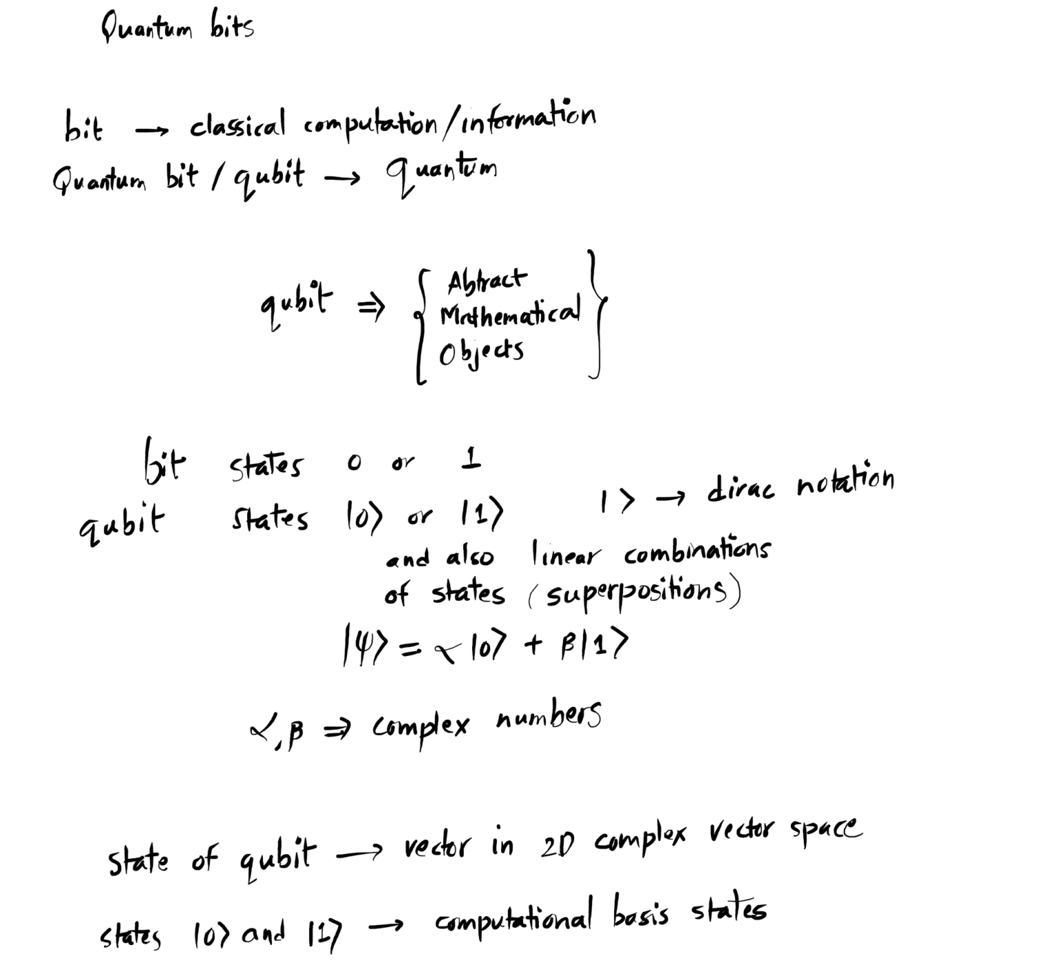 Quantum Computing Fundamentals – Qubits - Computing Notes