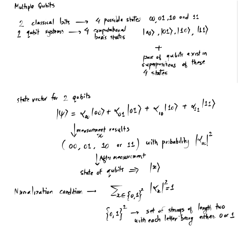 Quantum Computing Fundamentals – Multiple Qubits – Computing Notes