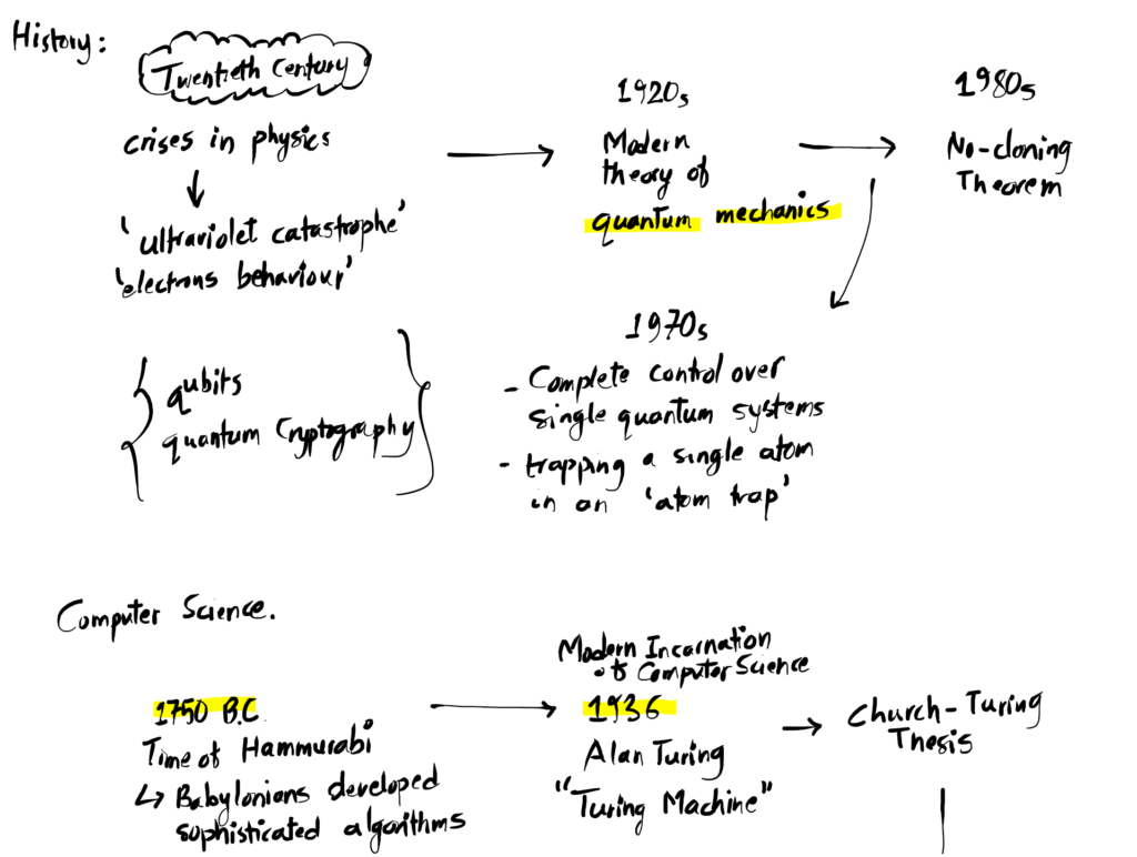 Quantum Computing – Fundamental Concepts - Computing Notes