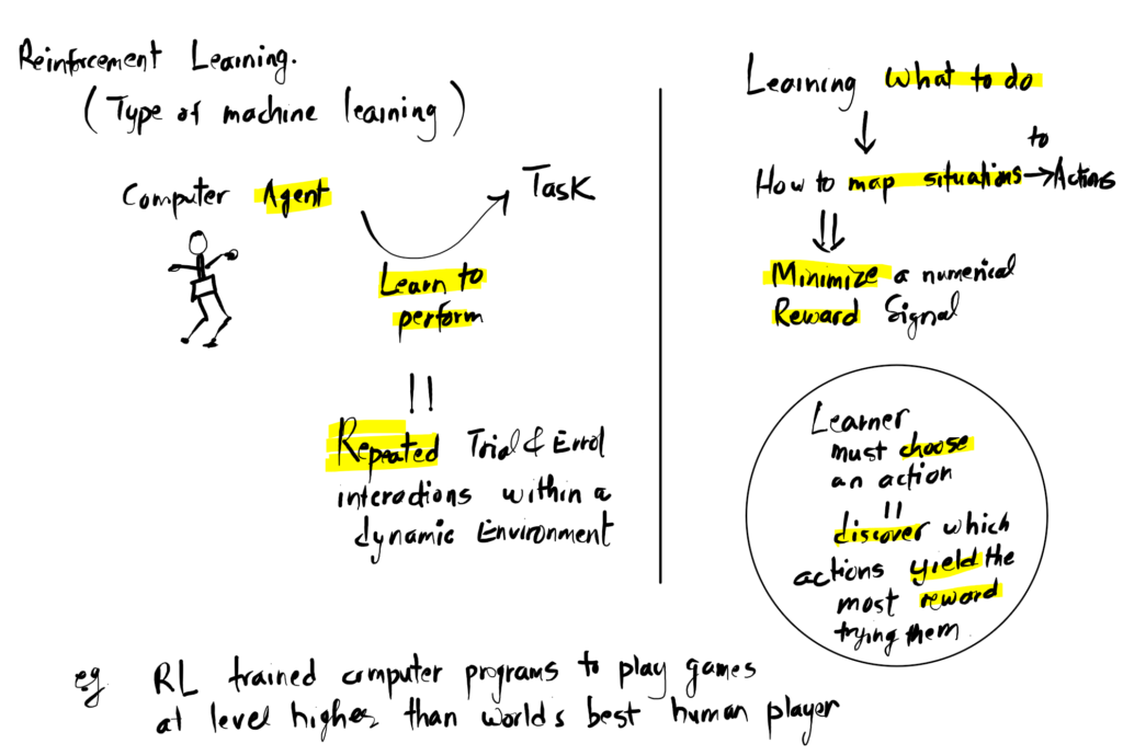 Reinforcement Learning - Computing Notes