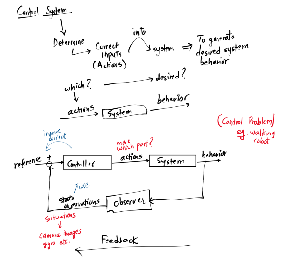 Reinforcement Learning - Computing Notes