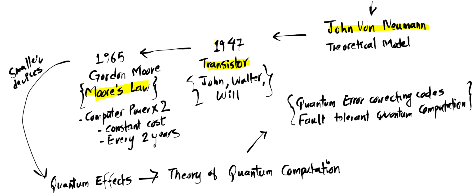 Quantum Computing – Fundamental Concepts - Computing Notes