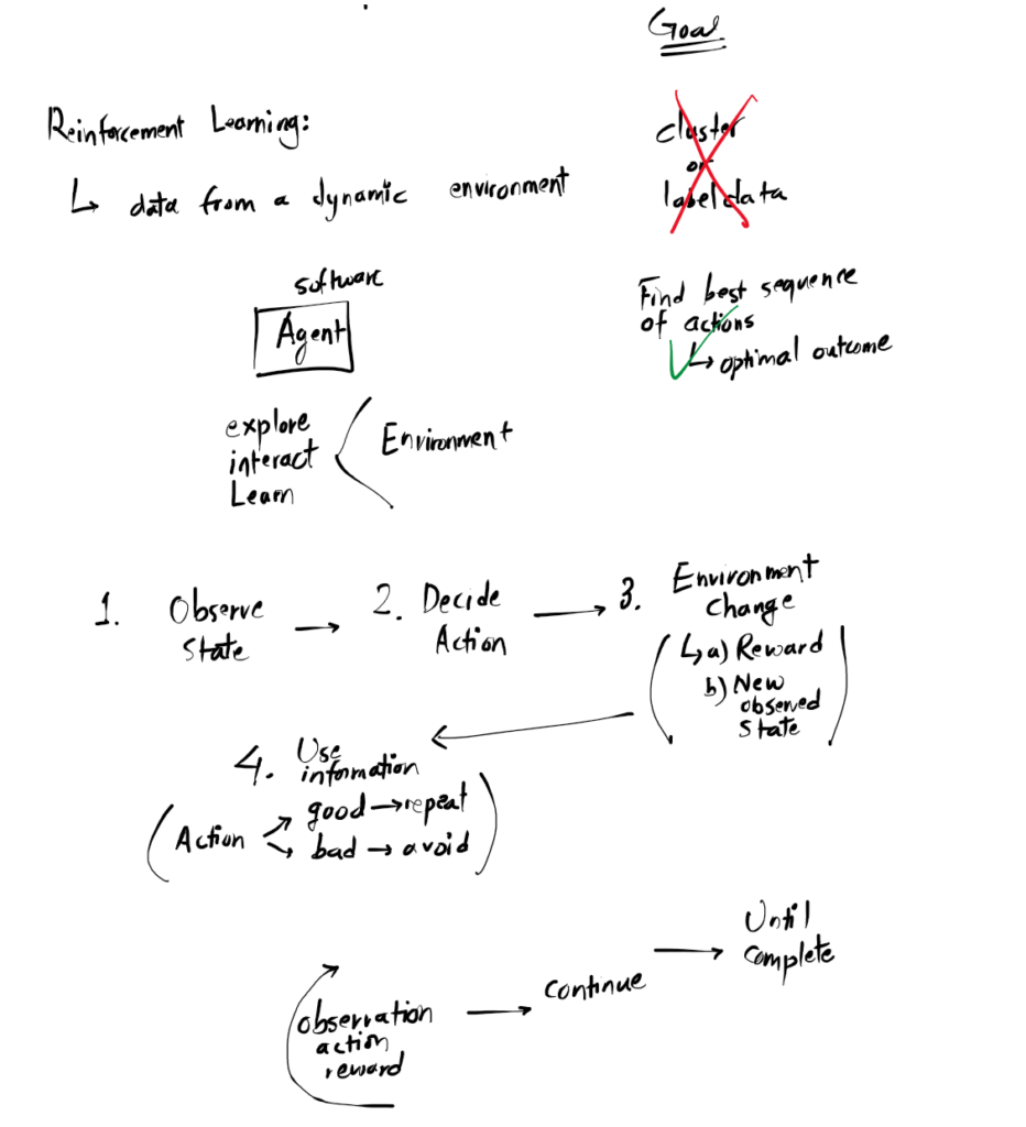 Reinforcement Learning - Computing Notes