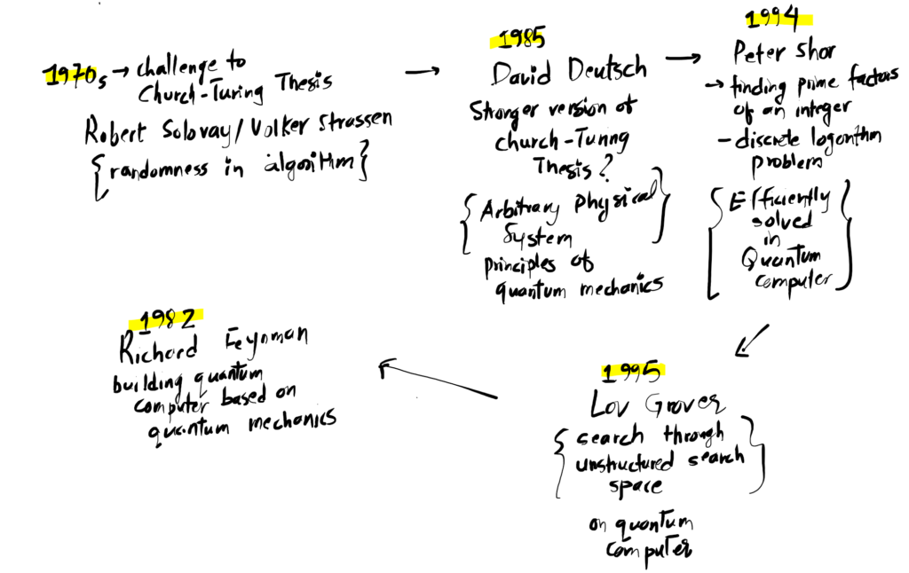 Quantum Computing – Fundamental Concepts - Computing Notes