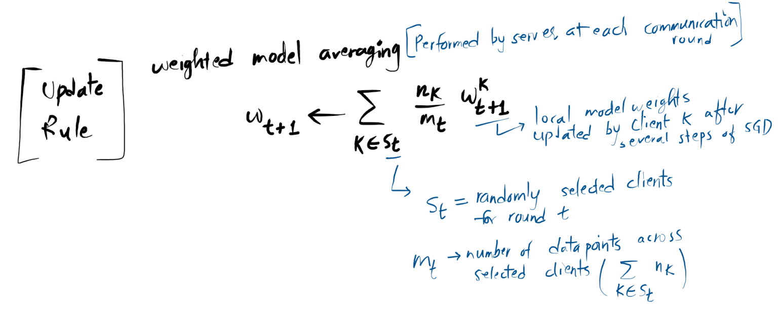 Federated Learning Algorithm Averaging Methods FedAvgM, FedProx, FedAvg ...