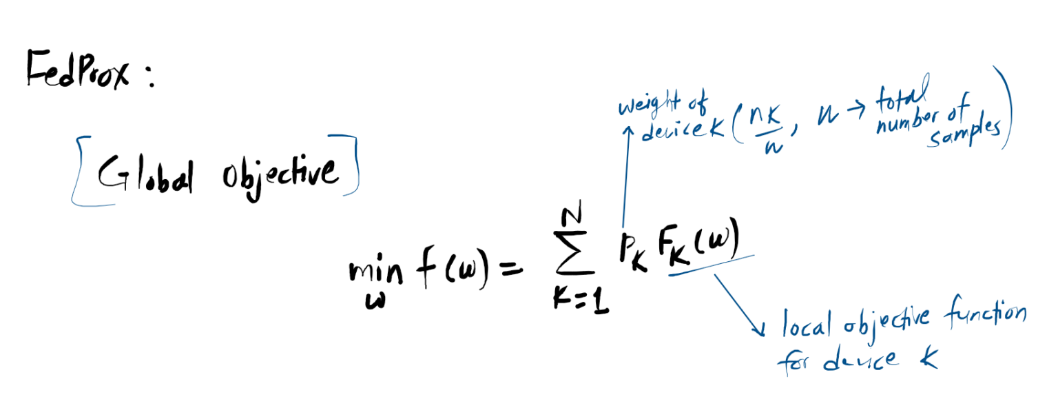 Federated Learning Algorithm Averaging Methods FedAvgM, FedProx, FedAvg ...