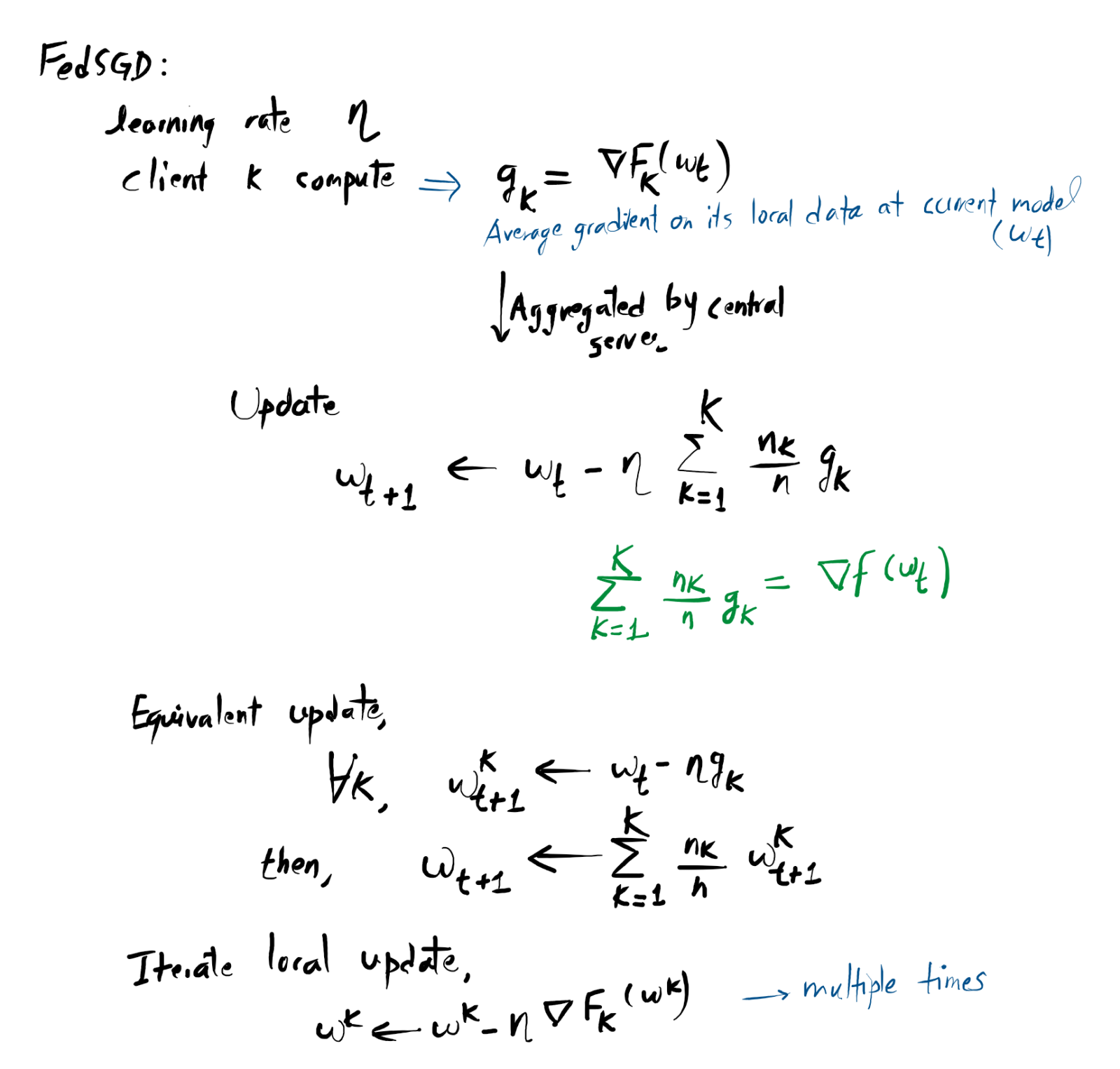 Fl Algorithm FL Algorithms FedAvg - Computing Notes