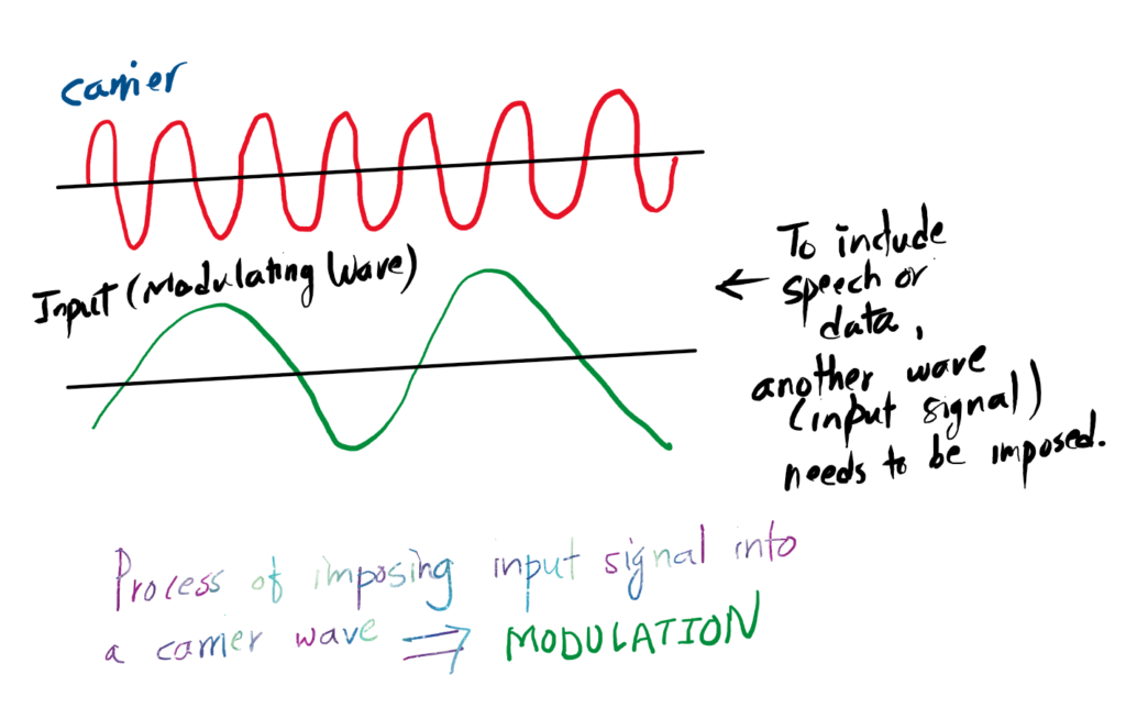 Electromagnetic Spectrum - Computing Notes