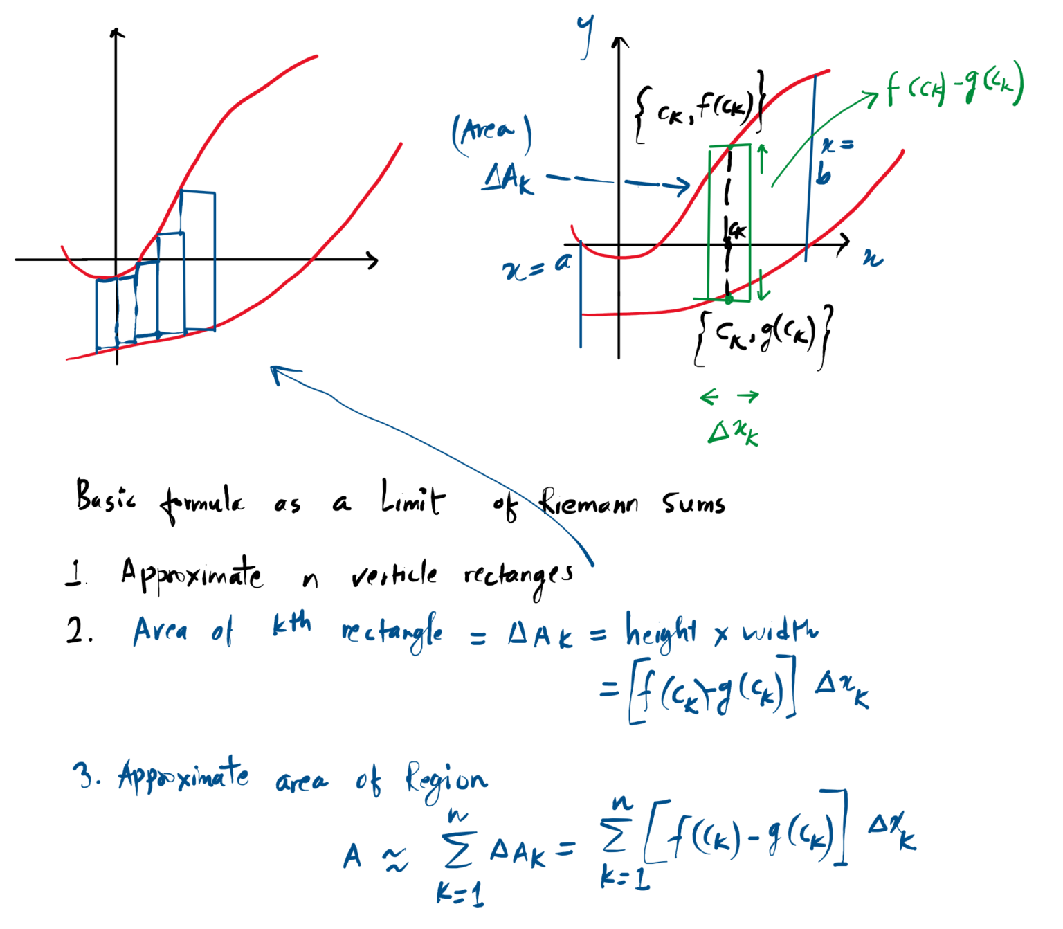 Calculus – Application of Integrals (Area between Curves) - Computing Notes