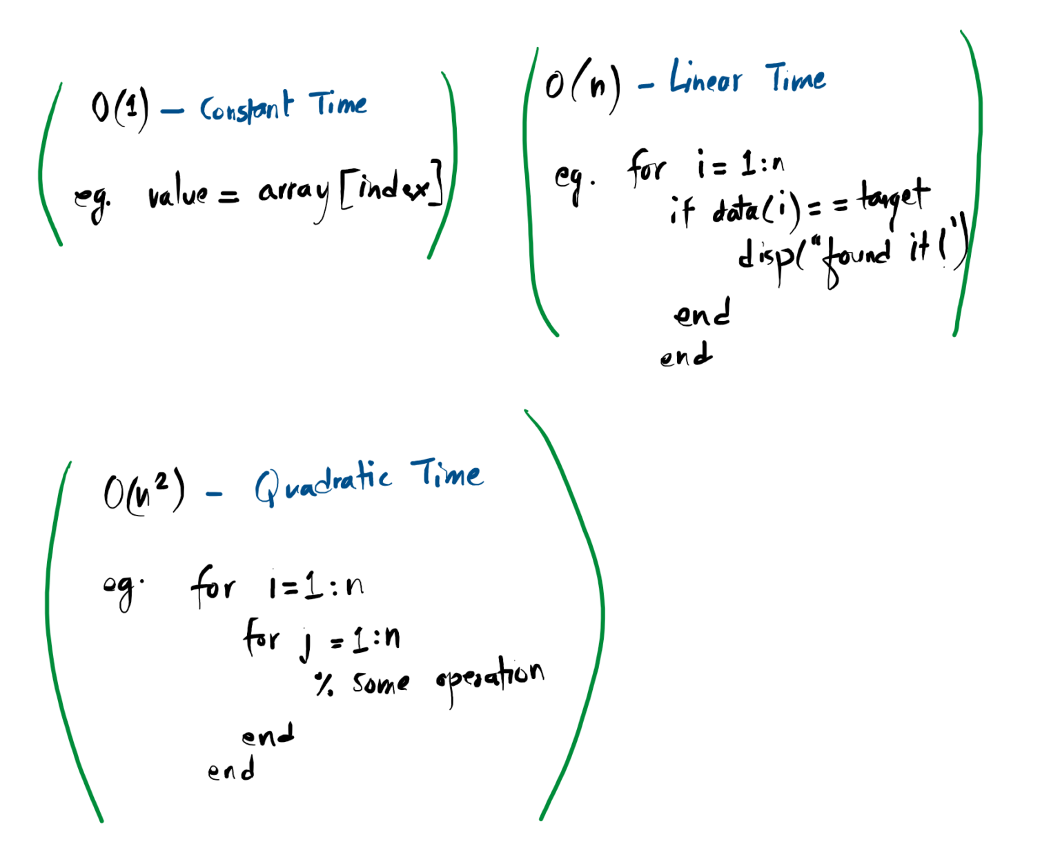 Algorithm Analysis - Computing Notes