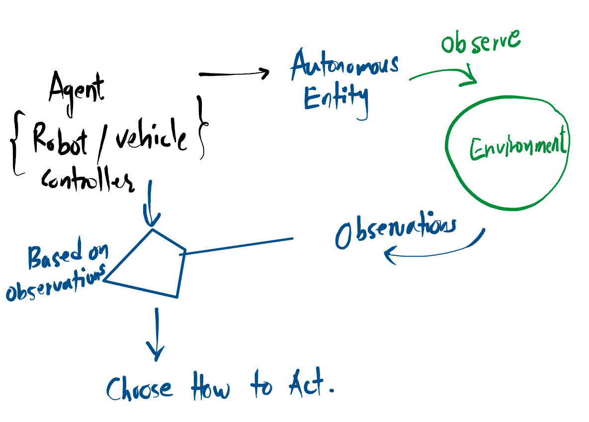 Multi Agent Reinforcement Learning - Computing Notes